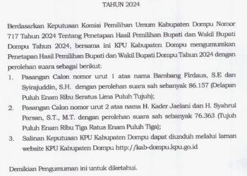 Perolehan Suara Paslon Hasil Pilkada Dompu Tahun 2024