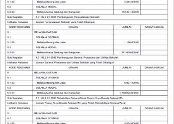 Rincian APBD Lombok Barat Menurut Urusan Pemerintah Daerah TA 2025..(2)