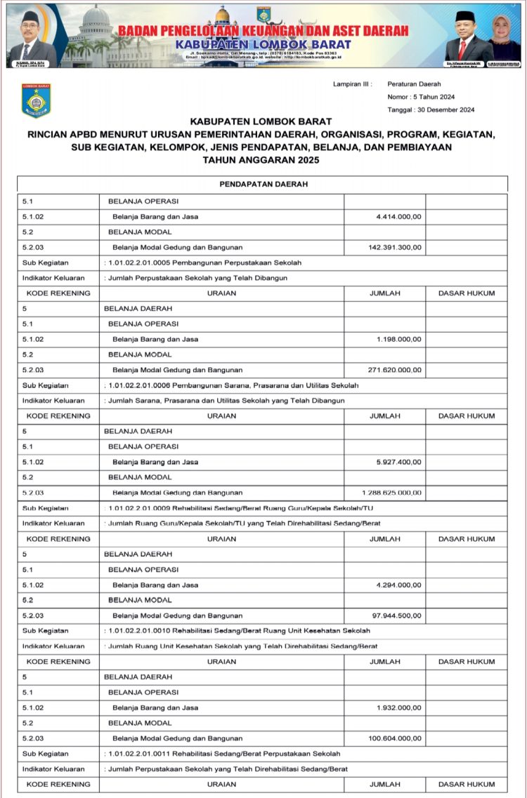 Rincian APBD Lombok Barat Menurut Urusan Pemerintah Daerah TA 2025..(2)