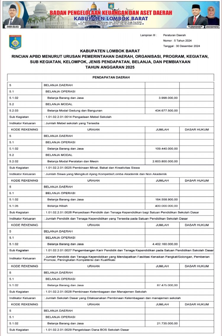 Rincian APBD Lombok Barat Menurut Urusan Pemerintah Daerah TA 2025..(3)