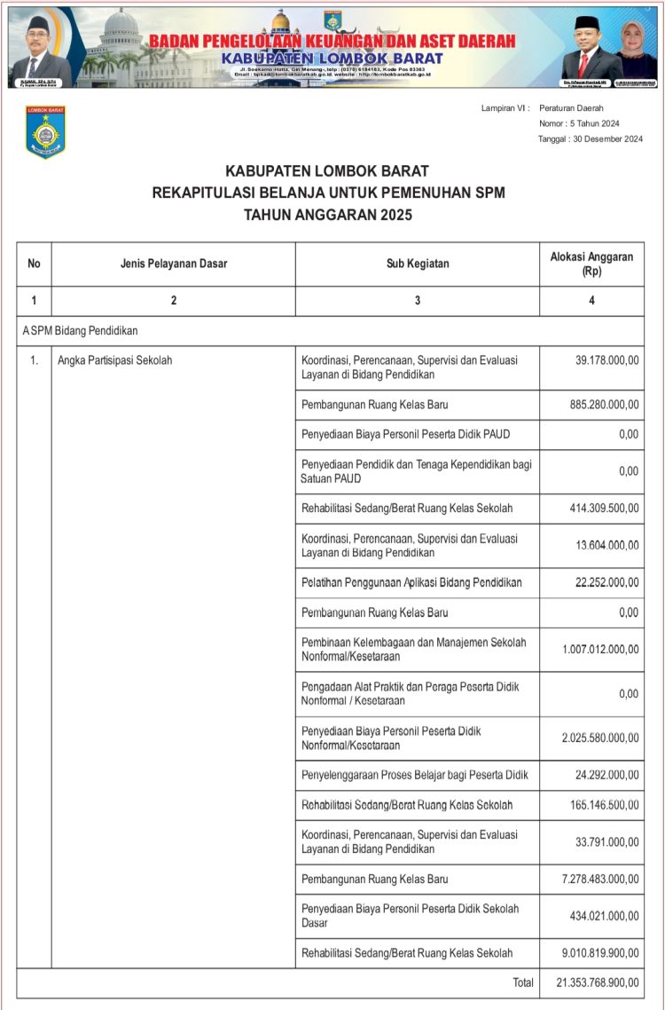 Rekapitulasi APBD Kab. Lombok Barat Untuk Pemenuhan SPM TA. 2025..(7)