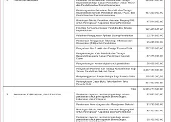 Rekapitulasi APBD Kab. Lombok Barat Untuk Pemenuhan SPM TA. 2025..(8)
