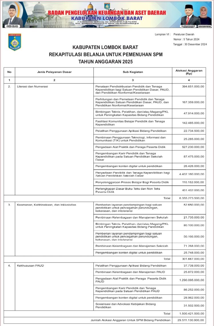 Rekapitulasi APBD Kab. Lombok Barat Untuk Pemenuhan SPM TA. 2025..(8)