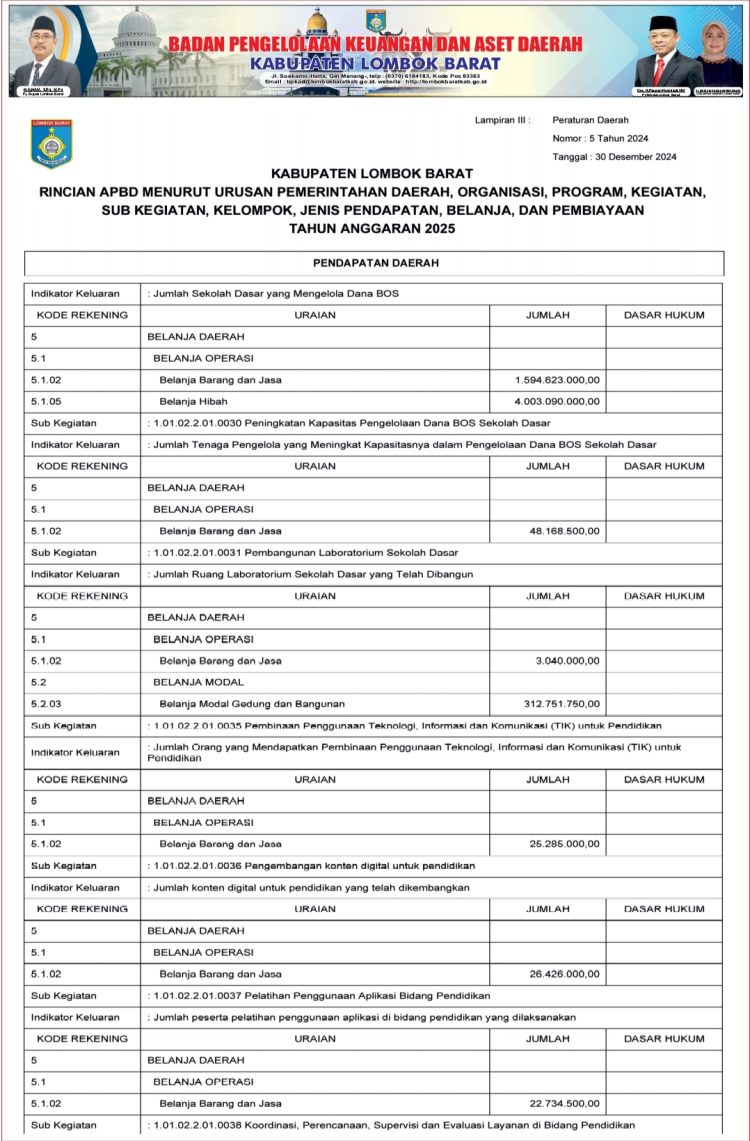 Rincian APBD Lombok Barat Menurut Urusan Pemerintah Daerah TA 2025..(4)
