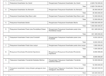 Rekapitulasi APBD Kab. Lombok Barat Untuk Pemenuhan SPM TA. 2025..(9)