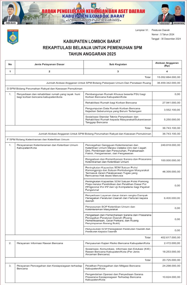 Rekapitulasi APBD Kab. Lombok Barat Untuk Pemenuhan SPM TA. 2025..(10)