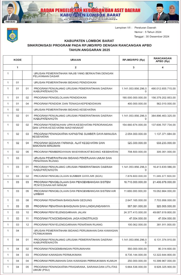 Singkronisasi  Program Pada RPJMD/RPD dengan Rancangan APBD Kab. Lombok Barat TA. 2025..(12)