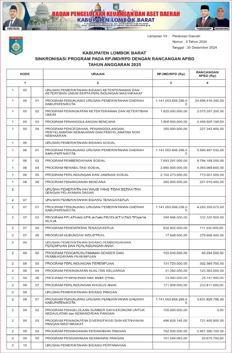 Singkronisasi  Program Pada RPJMD/RPD dengan Rancangan APBD Kab. Lombok Barat TA. 2025..(13)