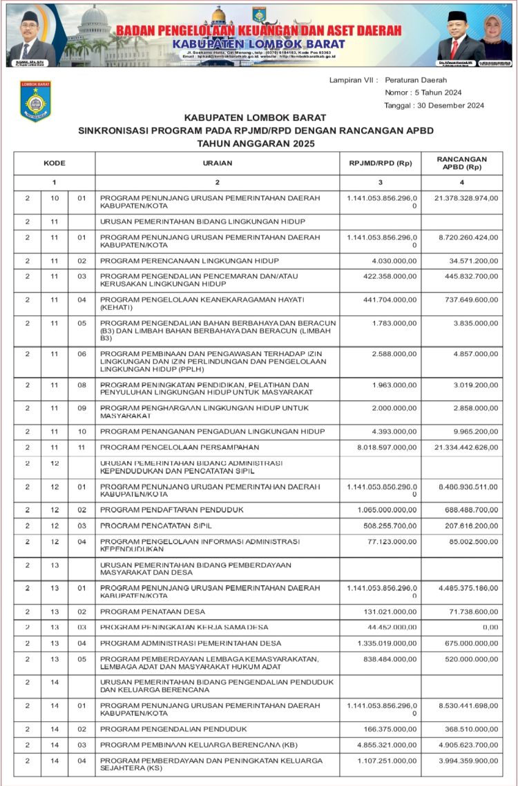Singkronisasi  Program Pada RPJMD/RPD dengan Rancangan APBD Kab. Lombok Barat TA. 2025..(14)