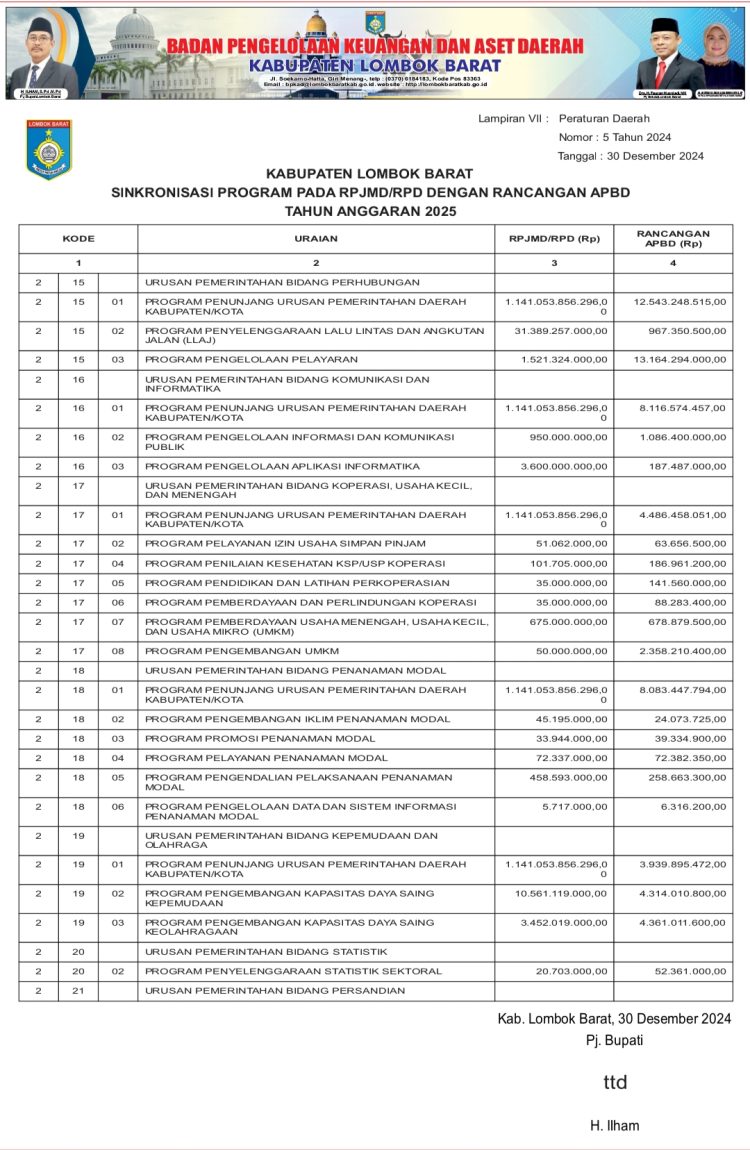 Singkronisasi  Program Pada RPJMD/RPD dengan Rancangan APBD TA. 2025..(15)