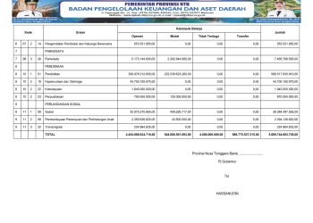 Rekapitulasi Belanja Daerah untuk Keselarasan dan Keterpaduan Urusan Pemerintah Daerah dan Fungsi Dalam Kerangka Pengelolaan Keuangan Negara TA. 2025..(18)