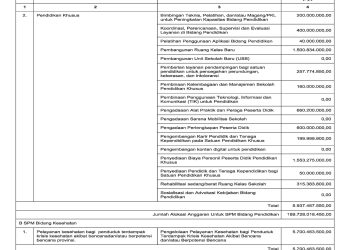 Rekapitulasi Belanja Untuk Pemenuhan SPM Tahun Anggaran 2025..(21)