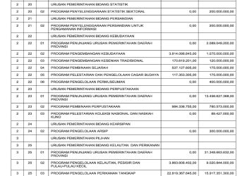 Sinkronisasi Program pada RPJMD/RPD dengan Rancangan APBD TA. 2025..(29)