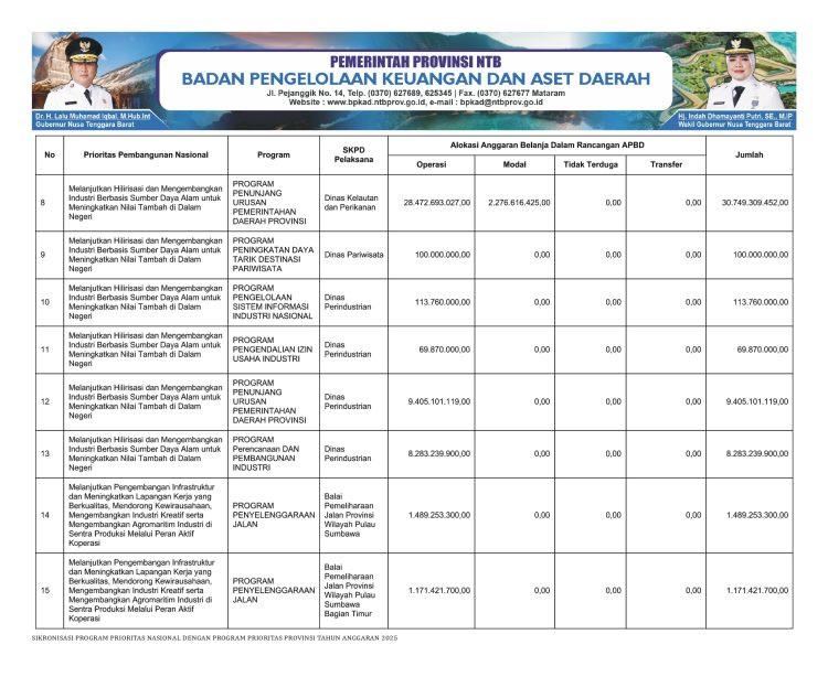 Sinkronisasi Program Prioritas Nasional dengan Program Prioritas Provinsi NTB TA. 2025..(34)