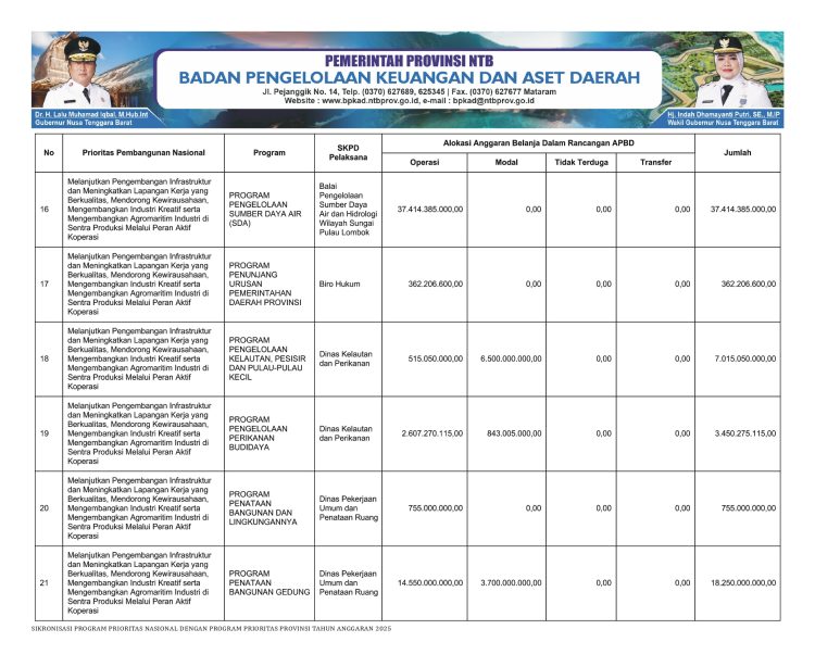 Sinkronisasi Program Prioritas Nasional dengan Program Prioritas Provinsi NTB TA. 2025..(35)