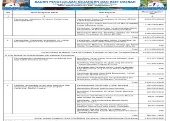 Rekapitulasi Belanja Untuk Pemenuhan SPM Tahun Anggaran 2025..(22)