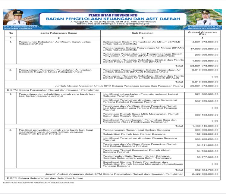 Rekapitulasi Belanja Untuk Pemenuhan SPM Tahun Anggaran 2025..(22)