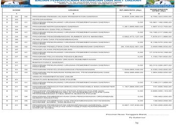 Sinkronisasi Program pada RPJMD/RPD dengan Rancangan APBD TA. 2025..(32)