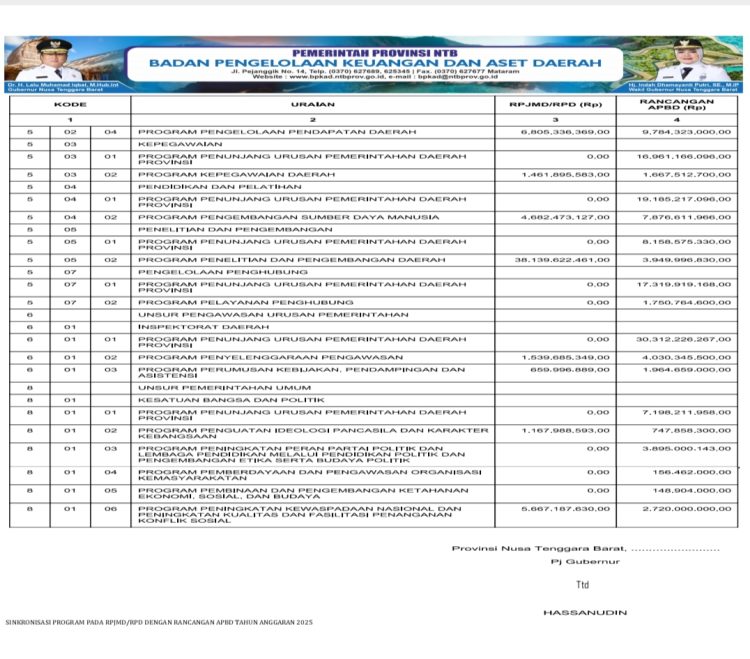 Sinkronisasi Program pada RPJMD/RPD dengan Rancangan APBD TA. 2025..(32)