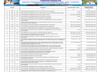 Sinkronisasi Program pada RPJMD/RPD dengan Rancangan APBD TA. 2025..(27)