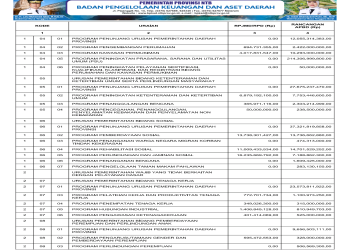 Sinkronisasi Program pada RPJMD/RPD dengan Rancangan APBD TA. 2025..(26)