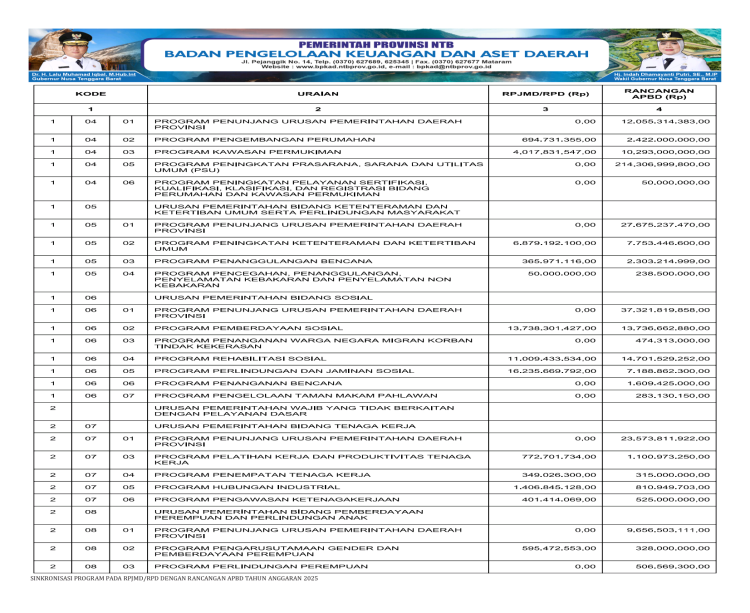 Sinkronisasi Program pada RPJMD/RPD dengan Rancangan APBD TA. 2025..(26)