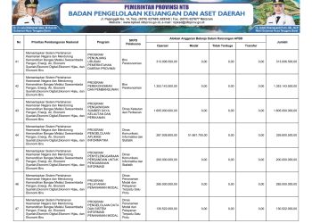 Sinkronisasi Program Prioritas Nasional dengan Program Prioritas Provinsi NTB TA. 2025..(39)