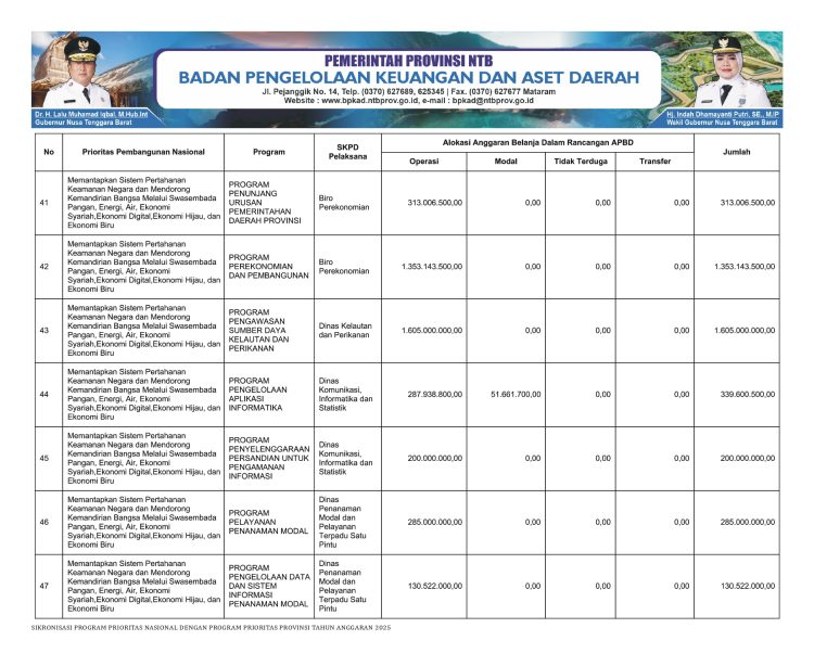 Sinkronisasi Program Prioritas Nasional dengan Program Prioritas Provinsi NTB TA. 2025..(39)