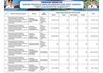 Sinkronisasi Program Prioritas Nasional dengan Program Prioritas Provinsi NTB TA. 2025..(40)