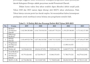 RINGKASAN RANWAL RPJMD KABUPATEN DOMPU TAHUN 2025-2030..(15)