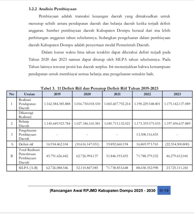 RINGKASAN RANWAL RPJMD KABUPATEN DOMPU TAHUN 2025-2030..(15)