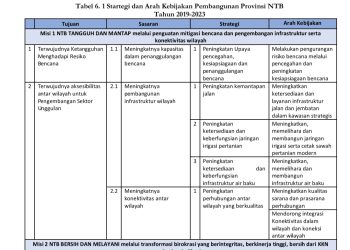 RINGKASAN RANWAL RPJMD KABUPATEN DOMPU TAHUN 2025-2030..(21)