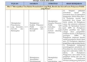 RINGKASAN RANWAL RPJMD KABUPATEN DOMPU TAHUN 2025-2030…(22)