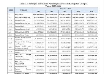 RINGKASAN RANWAL RPJMD KABUPATEN DOMPU TAHUN 2025-2030..(23)