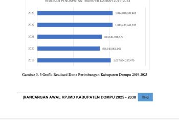 RINGKASAN RANWAL RPJMD KABUPATEN DOMPU TAHUN 2025-2030..(7)