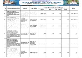 Info APBD Provinsi NTB TA. 2026…(10)