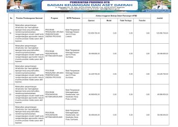 Info APBD Provinsi NTB TA. 2026…(12)