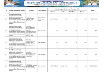 Info APBD Provinsi NTB TA. 2026…(13)