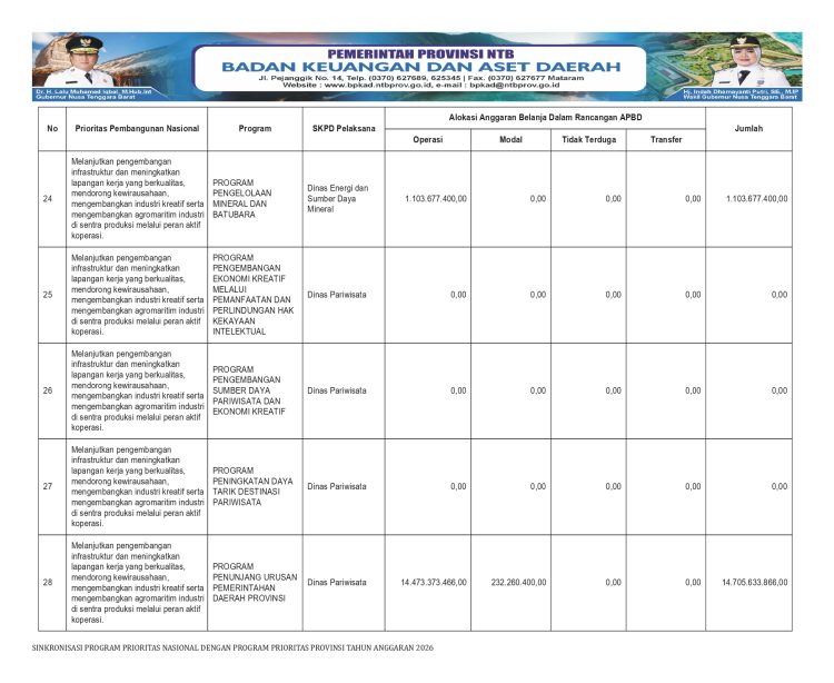 Info APBD Provinsi NTB TA. 2026…(13)