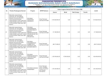 Info APBD Provinsi NTB TA. 2026…(14)