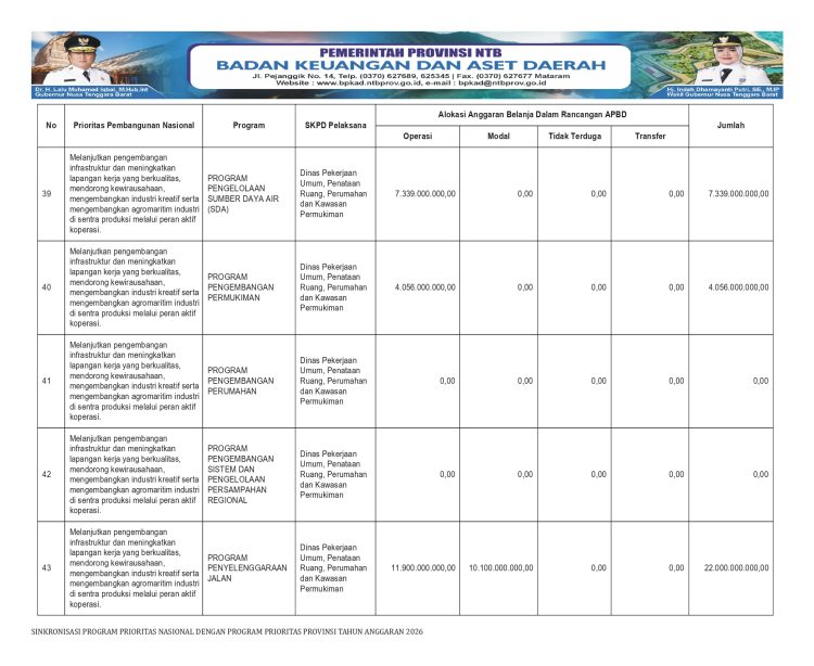 Info APBD Provinsi NTB TA. 2026…(16)