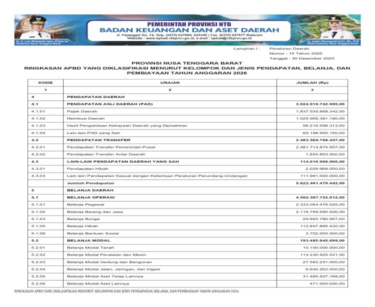 Info APBD Provinsi NTB TA. 2026…(7)