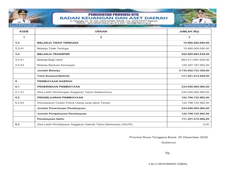 Info APBD Provinsi NTB TA. 2026…(8)