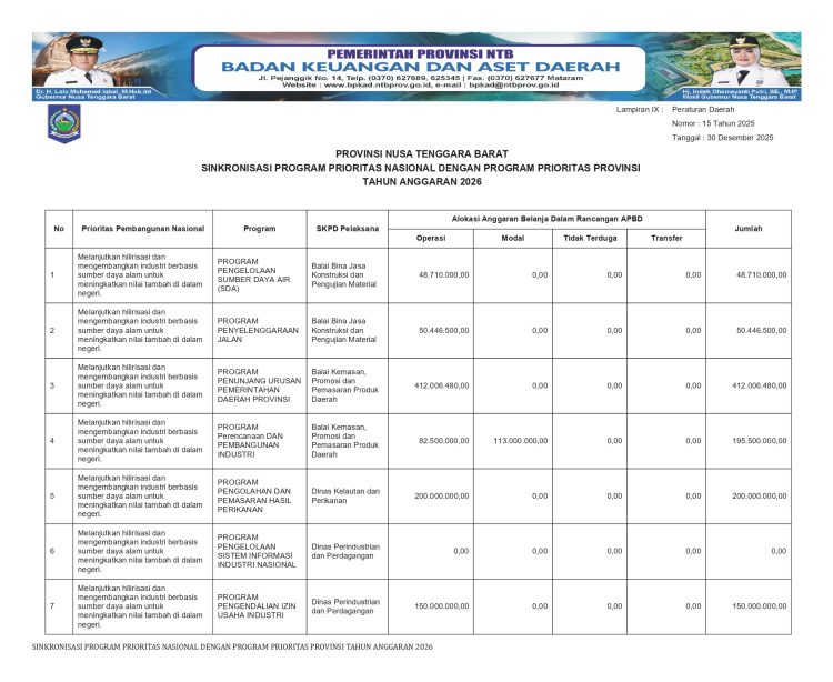 Info APBD Provinsi NTB TA. 2026…(9)