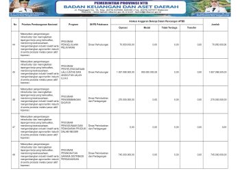 Info APBD Provinsi NTB TA. 2026…(17)