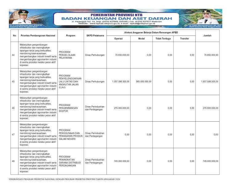 Info APBD Provinsi NTB TA. 2026…(17)