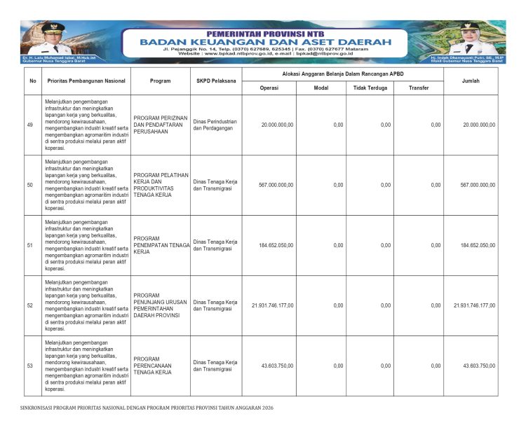 Info APBD Provinsi NTB TA.2026…(18)