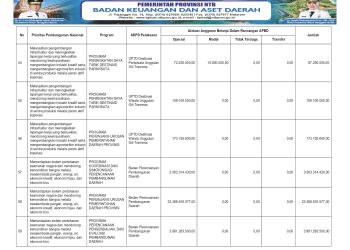 Info APBD Provinsi NTB TA.2026…(19)