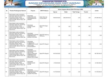 Info APBD Provinsi NTB TA.2026…(20)