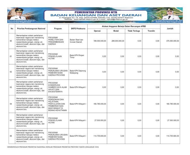 Info APBD Provinsi NTB TA.2026…(20)